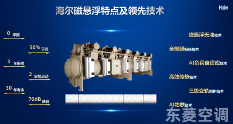 工廠中央空調節能改造方案 工廠中央空調節能改造方案